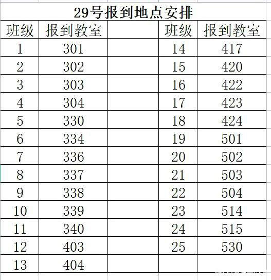 考完中考成绩了，超不理想！勉强上一中，平行班无疑了。